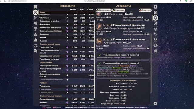 ЛУЧШЕ ЯЭ МИКО? НЕ ВЕРЮ! - Фишль | Гайд