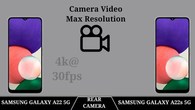 Samsung Galaxy A22 5G Vs Samsung Galaxy A22s 5G    #Trakontech#