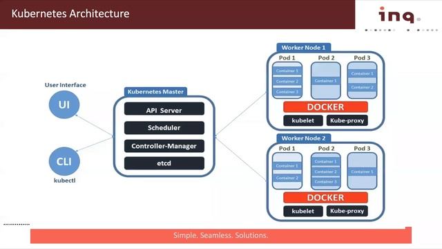 inq. Infinity - 4 June 2020 - Kubernetes смотреть онлайн