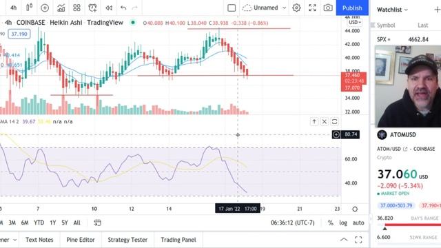 $ATOM 37.09$ ▼ How To Trade Cosmos? What's Next for COSMOS Ahead? Oracle Momentum Signal смотреть онлайн