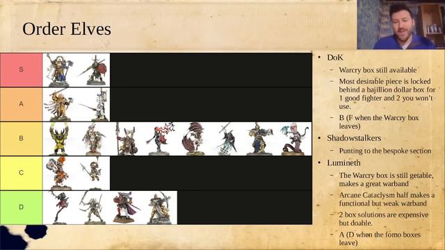 The Warcry Budget Tierlist смотреть онлайн