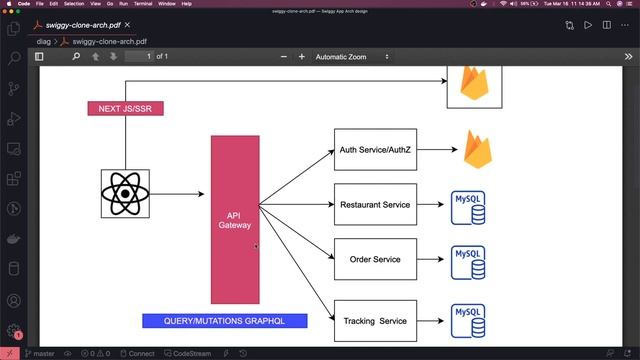 Different options to Build and Integrate Microservices #34 смотреть онлайн