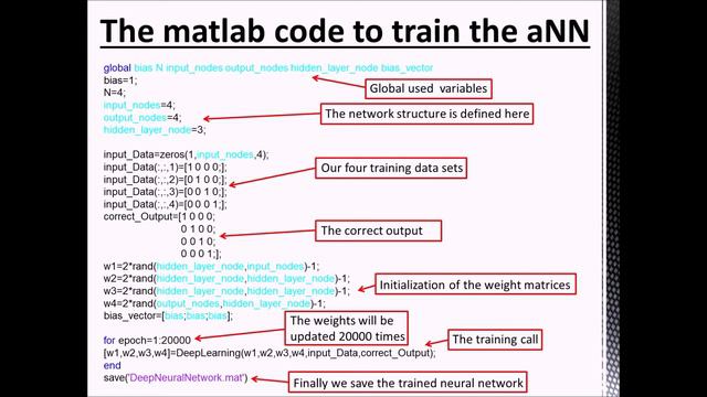 Matlab deep neural network (feed forward multi layer perceptron) tutorial смотреть онлайн