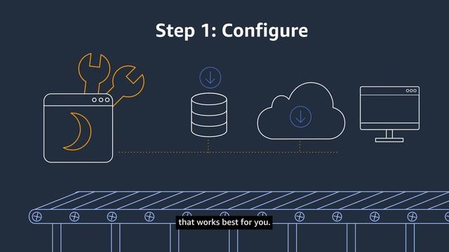 What is AWS AppConfig? смотреть онлайн