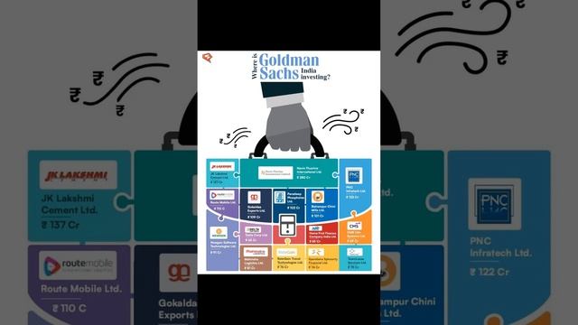 Goldman Sachs holdings in India смотреть онлайн