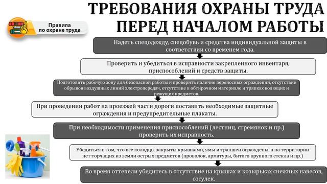 Презентация Безопасные методы и приёмы выполнения работ смотреть онлайн