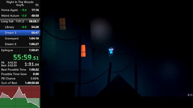 [WR] Night in the Woods Any% in 1:50:27 смотреть онлайн