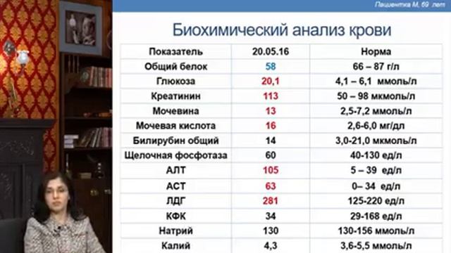 Медицинский детектив