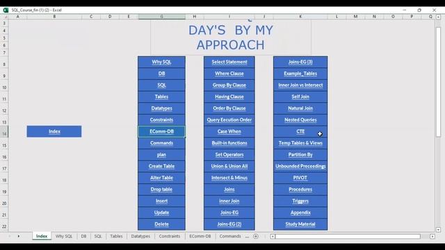 Complete #SQL in 8 minutes | #Padho_to_Bund_Bund_bhi смотреть онлайн