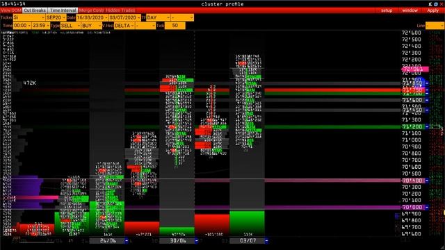 Wall Street Online - анализ объема биржевых сделок крупных игроков смотреть онлайн