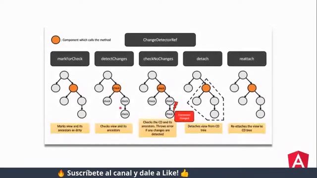 Change detection en Angular смотреть онлайн