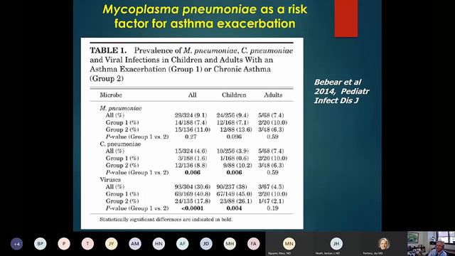 Atypical Infections in Asthma (Atkinson) смотреть онлайн