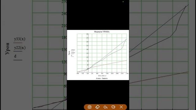 Гайды. Выпуск 3. Война, формула урона. Empires & Puzzles смотреть онлайн