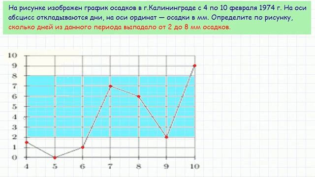 Задача 2 ЕГЭ по математике. Урок 26 смотреть онлайн