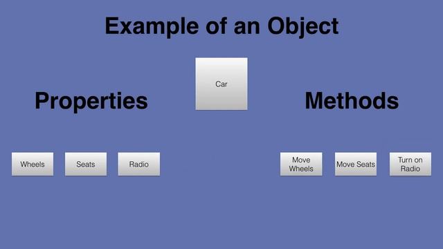 065 What are classes and objects Introduction PHP Full Course 2021 смотреть онлайн