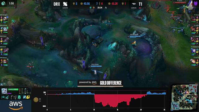 DRX vs. T1 | Finals | 2022 World Championship | DRX vs. T1 | Game 2 (2022) смотреть онлайн