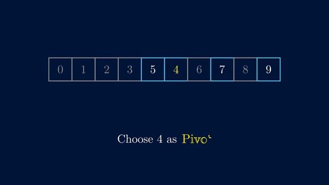 Quick Sort (Lomuto Partition Scheme) Demo смотреть онлайн