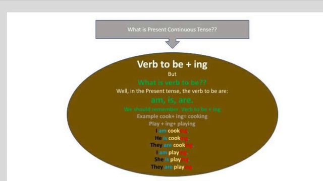 Tenses смотреть онлайн