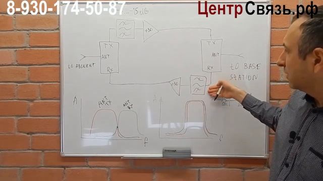 Усиление сотовой связи, ＂строение репитера＂ 3 серия смотреть онлайн