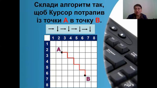 Інформатика 2 клас. Як складати алгоритми смотреть онлайн