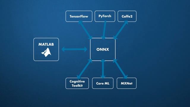Top 5 Reasons to Use MATLAB for Deep Learning смотреть онлайн