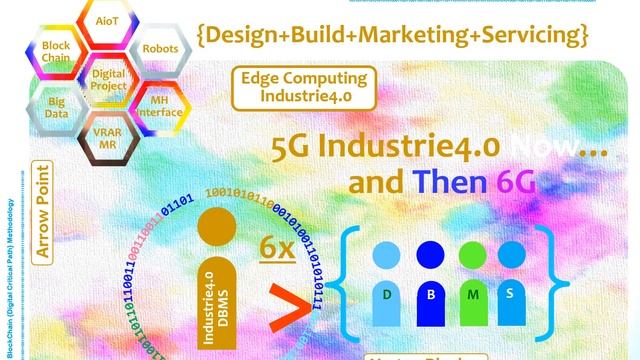 5G Edge Computing BlockChain {Horizontal+Vertical} смотреть онлайн