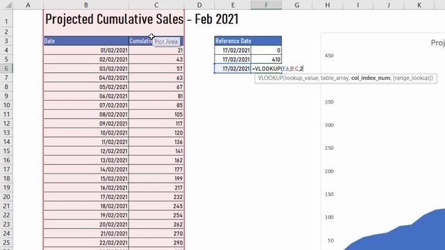 How Can I Add a Vertical Line to an Excel Graph? смотреть онлайн