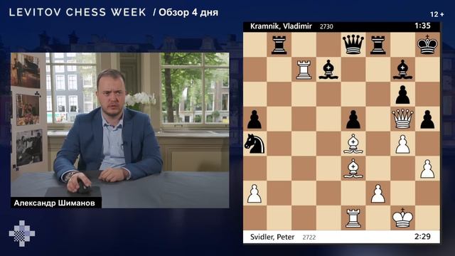 Кто победил в Levitov Chess Week? День 4