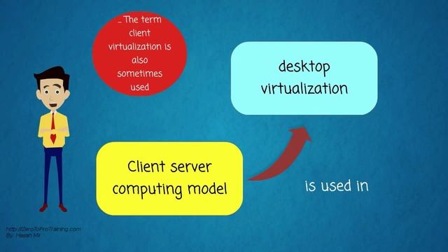 What is Desktop virtualization? смотреть онлайн