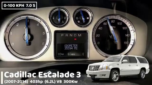 Cadillac Escalade Acceleration Battle Разгон 0 100 Cadillac Escalade разных поколений смотреть онлайн