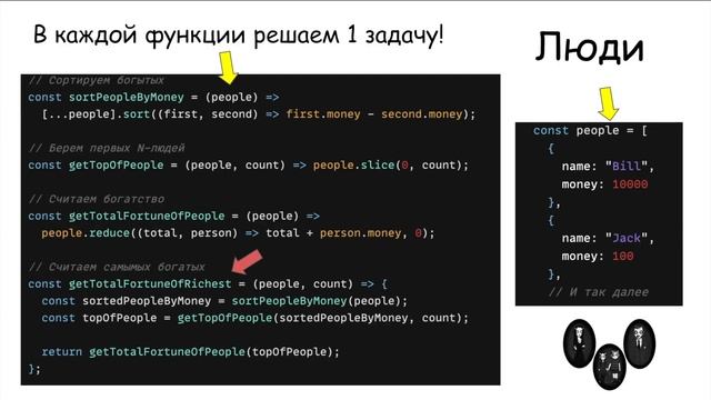 Чудовищно функциональный JavaScript смотреть онлайн