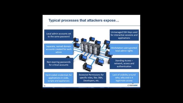 Bytes l Cyberark Privileged Attacks Webinar смотреть онлайн