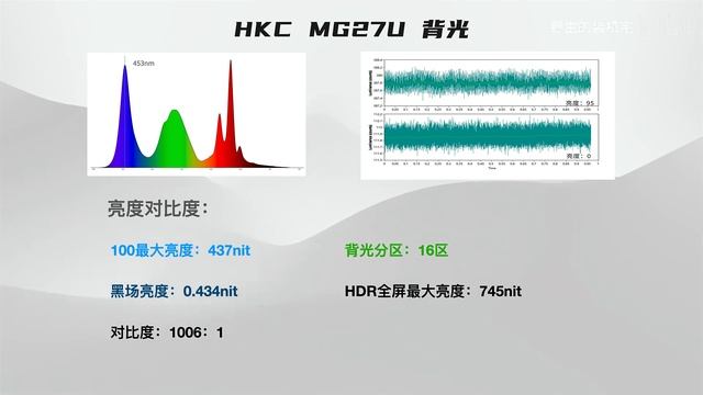 旗舰也有性价比？HKC神盾MG27U 4K 160hz 电竞显示器｜曾经的万元旗舰NANOIPS面板,如今居然不到4000，是否还值得购买？ смотреть онлайн