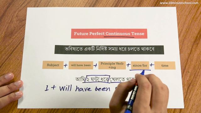 Future Perfect Continuous Tense | Tense | Sakib Bin Rashid смотреть онлайн
