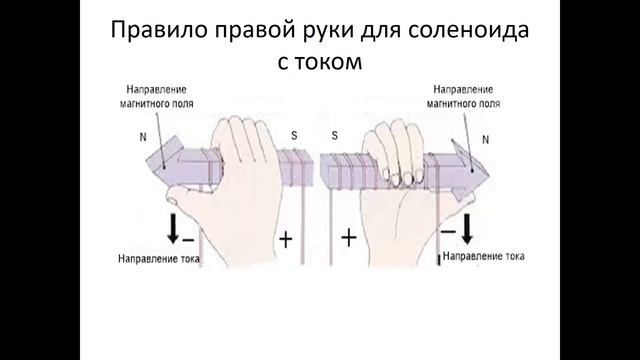 ТОЭ - Магнитное поле. Закон Ампера.