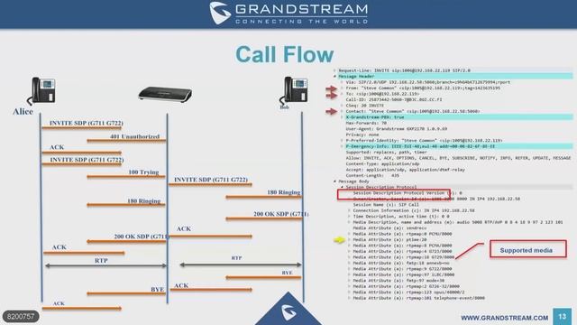 Grandstream How To Secure Your Phone Calls With UCM6200 and GXP Phones Webinar | June 2018 смотреть онлайн