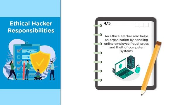 Ethical Hacking Career 2021 | Ethical Hacking Jobs, Scope & Salary | Ethical Hacking | Simplilearn смотреть онлайн