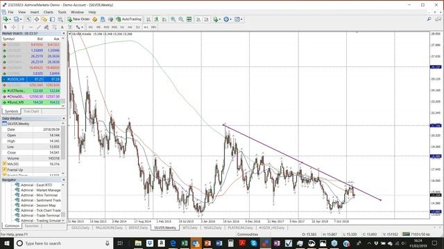 Mastering the 4Ms of Trading | (Session 30) смотреть онлайн