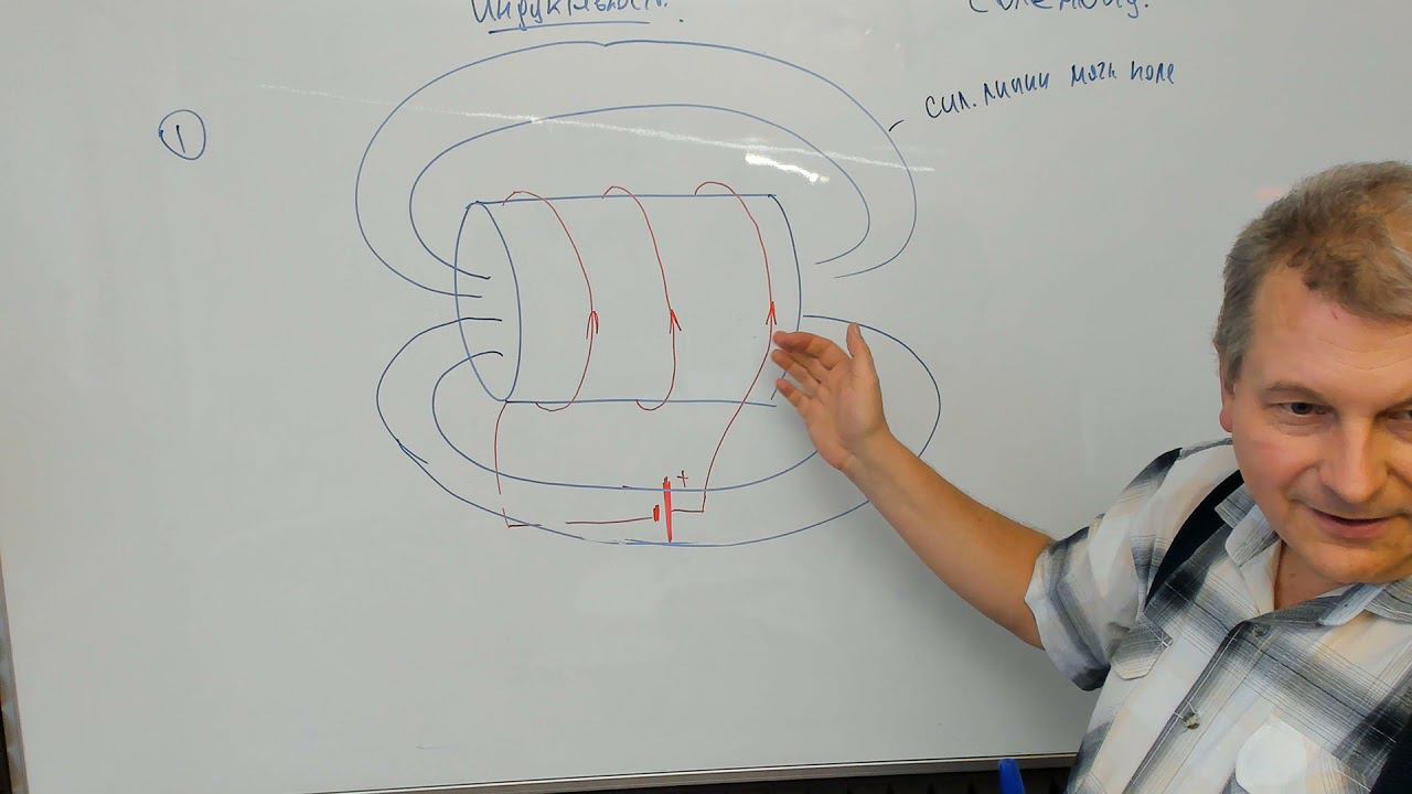 ИНДУКТИВНОСТЬ, ЭНЕРГИЯ МАГ ПОЛЯ