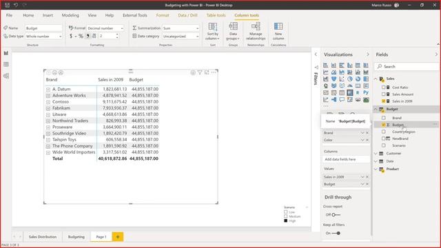 Demystifying Many to Many Relationships in PowerBI with Marco Russo, PowerPlatform Türkiye Meetup, смотреть онлайн