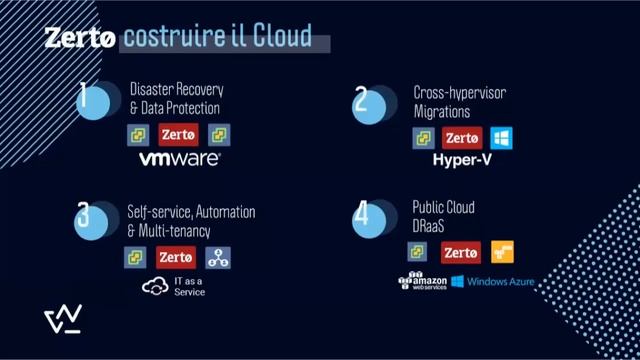 WEtalk | Smart Working In Sicurezza, Con Zerto