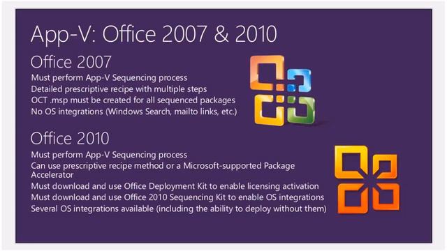 APP-V 5.0 Service Pack 3, виртуализация Microsoft Office смотреть онлайн