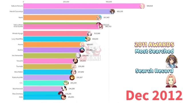 Most Popular Waifu (2004 - 2021) *with boss music* смотреть онлайн