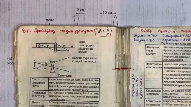 11 сынып физика 3 тоқсан БЖБ-1 "Геометриялық оптика" бөлімі ЖМБ бойынша толық жауаптары смотреть онлайн