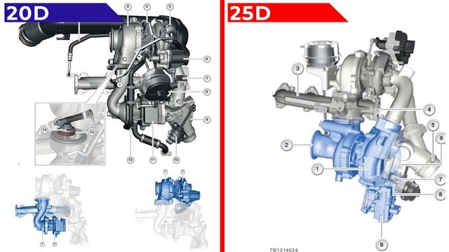 BMW B47 20d и 25d, в чем разница? @EnginesView