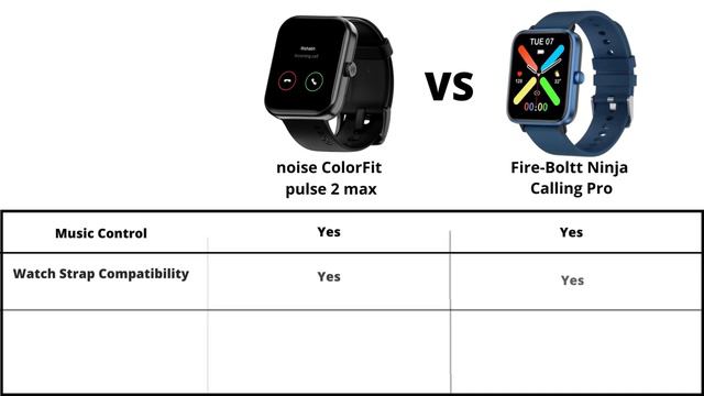 Noise ColorFit Pulse 2 Max VS Fire-Boltt Ninja Calling Pro Comparison ⚡New Smartwatch 2022 @₹3,000 смотреть онлайн