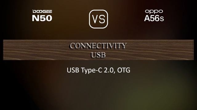 Doogee N50 vs. Oppo A56s: A Comparison of Specifications смотреть онлайн