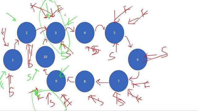 Linked List Cycle II | Leetcode 142 | Live coding session ???? | Fast Slow Pointer With Proof смотреть онлайн