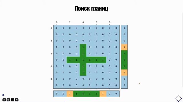 Задача 2 "Контур для фигуры". Разбор задач предметного тура ОНТИ AR 2019/20. смотреть онлайн