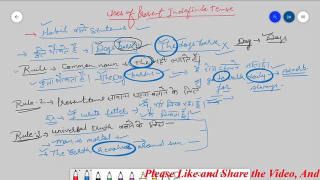 Uses of the Present Indefinite Tense or Simple Present Tense | The Tense смотреть онлайн